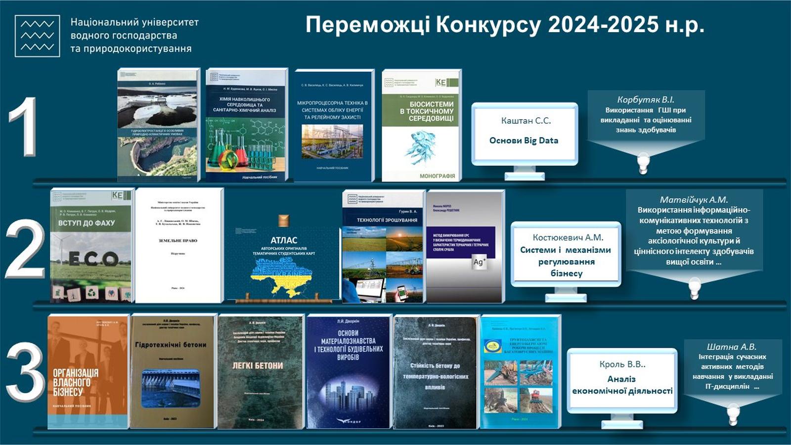 Підсумки конкурсу 2024-2025